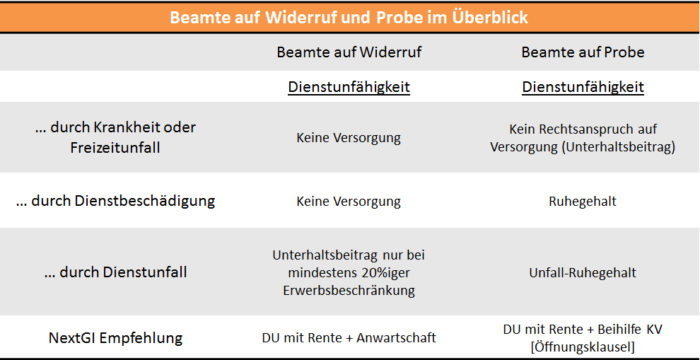 Dienstunfhigkeit Beamte Erfahrung